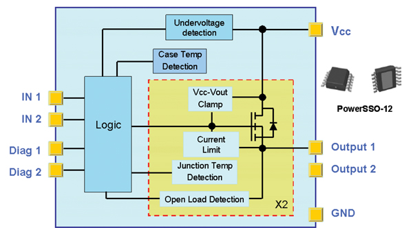 The VNI2140J shorted load protection The VNI2140J shorted load protection